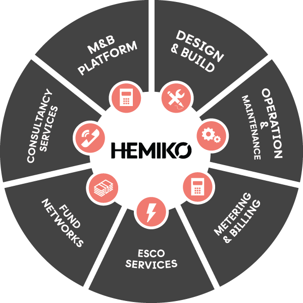 Our process graphic